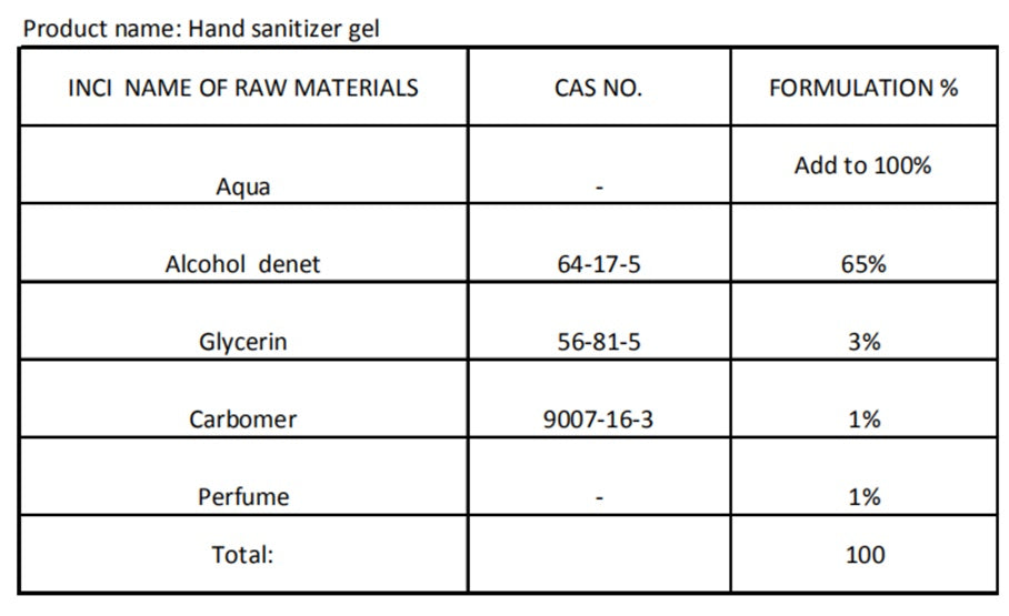 Hand Alcohol Sanitiser Sanitizer sanatizer sanatiser 500ml large bottle Antibacterial with built in dispenser 75% alcohol